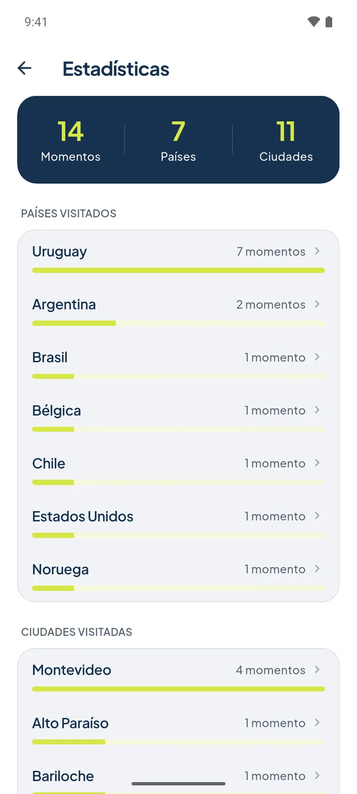 Estadísticas con 14 momentos, 7 países y 11 ciudades, y la lista de países visitados